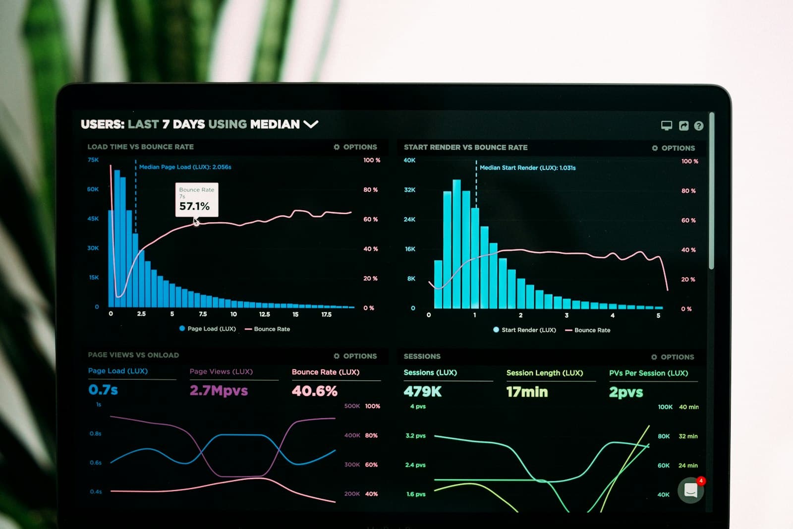 Core Web Vitals in 2026: what they are and how to pass Google's exam