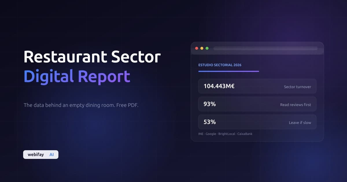 Report: the digital presence of U.S. restaurants (2026)